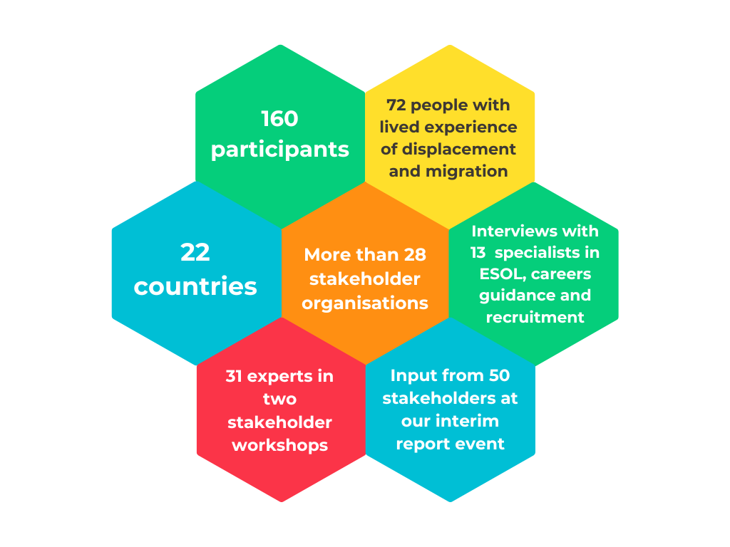 Research Graph