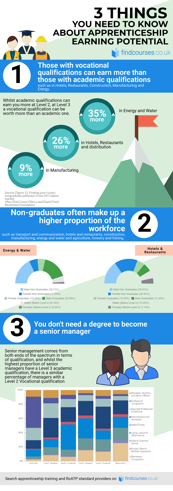 apprenticeship earning potential