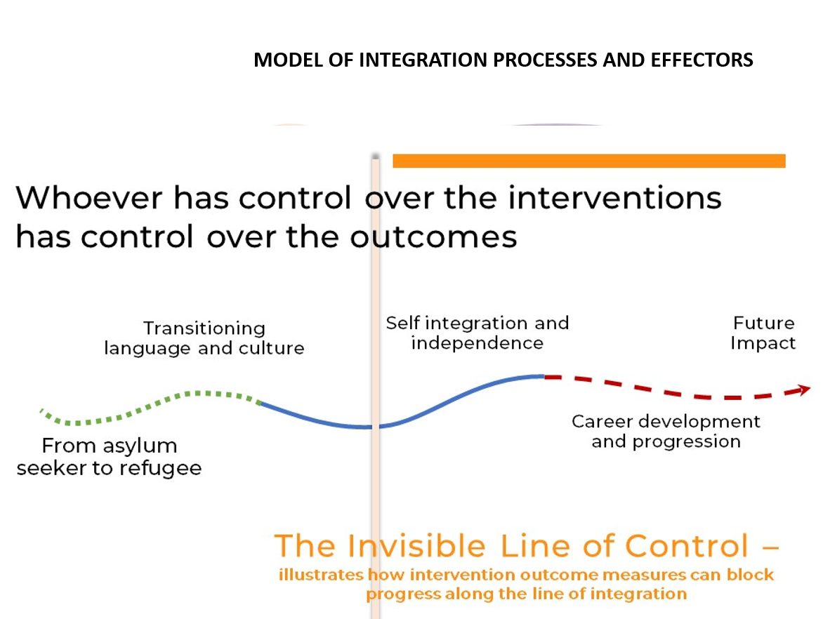 Line of control