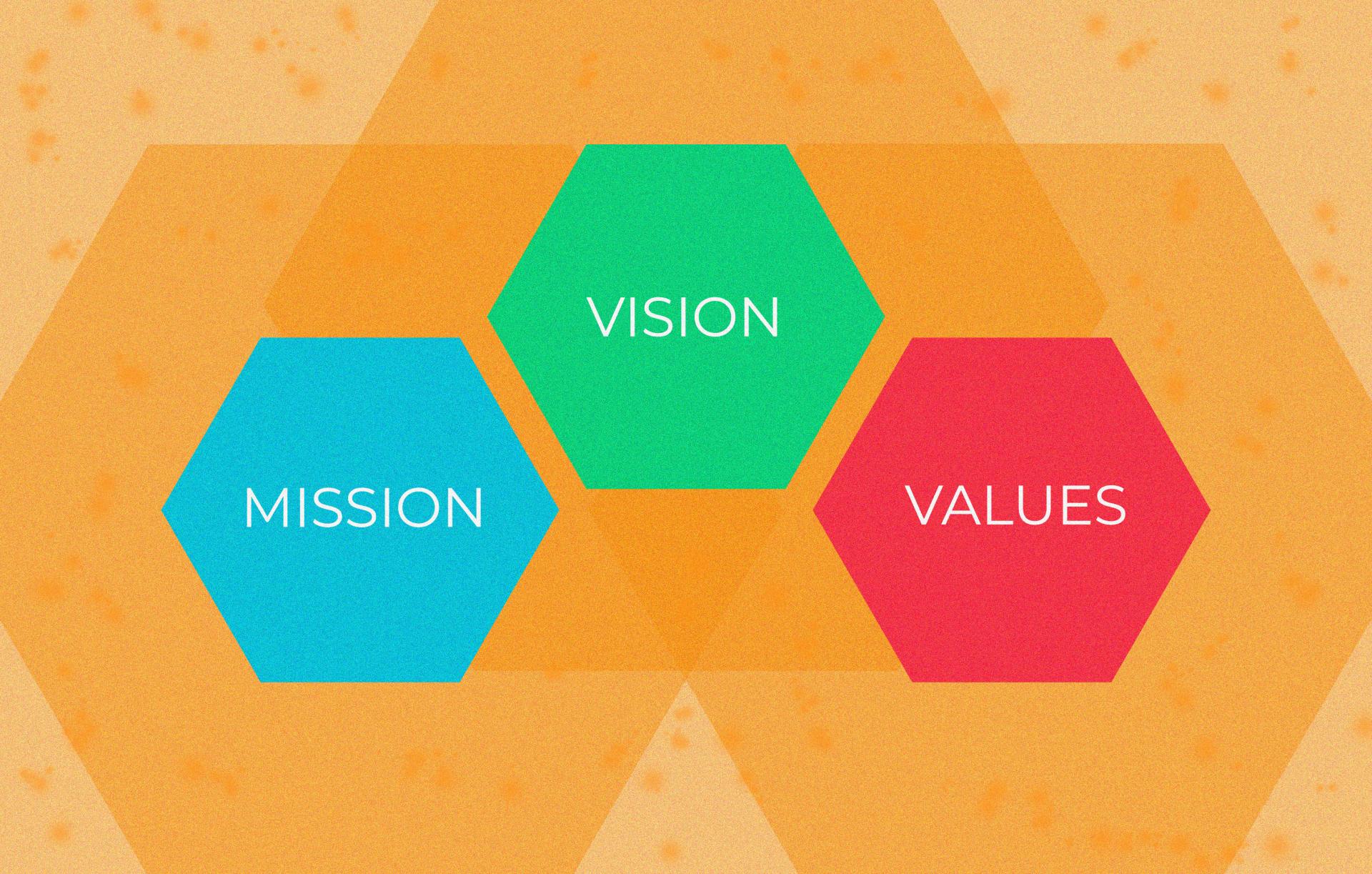 Vision Mission and Values